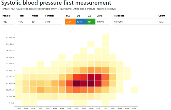 Example Report - Systolic Blood Pressure